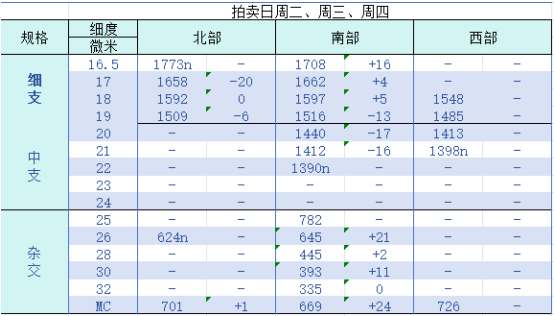 企业微信截图_17500350426349.png
