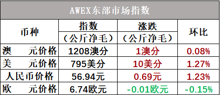 企业微信截图_17518483391878.png