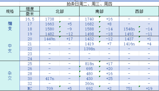 企业微信截图_17518483667821.png