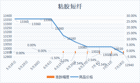 企业微信截图_17530602118196.png