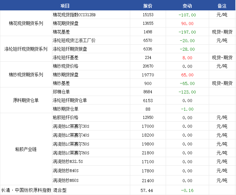 企业微信截图_17543540619624.png